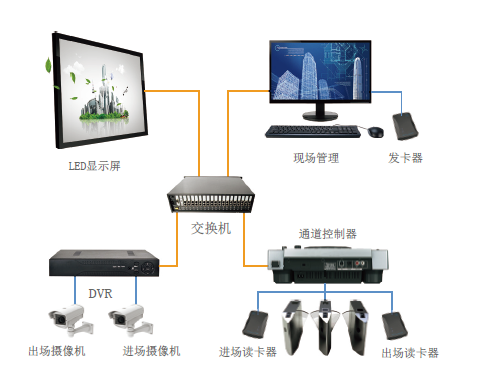 智慧工地勞務管理系統.png